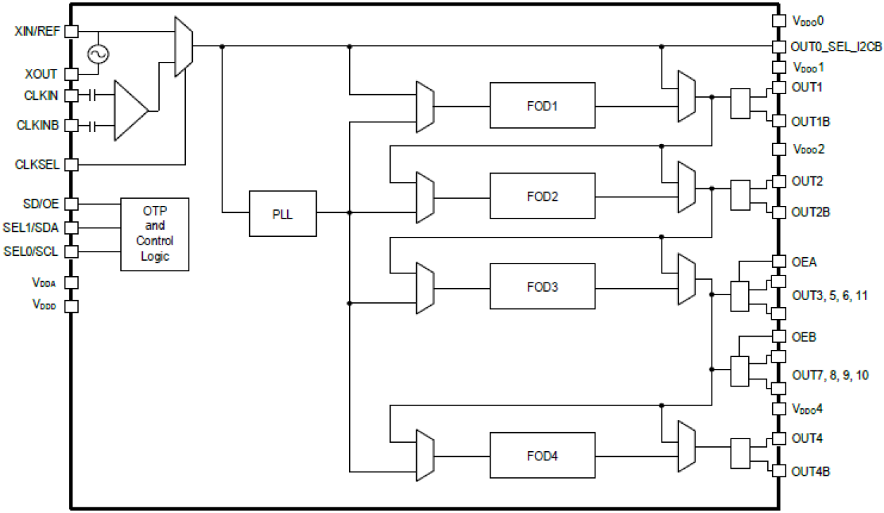 5P49V6968 - VersaClock 6E Programmable Clock Generator with 8